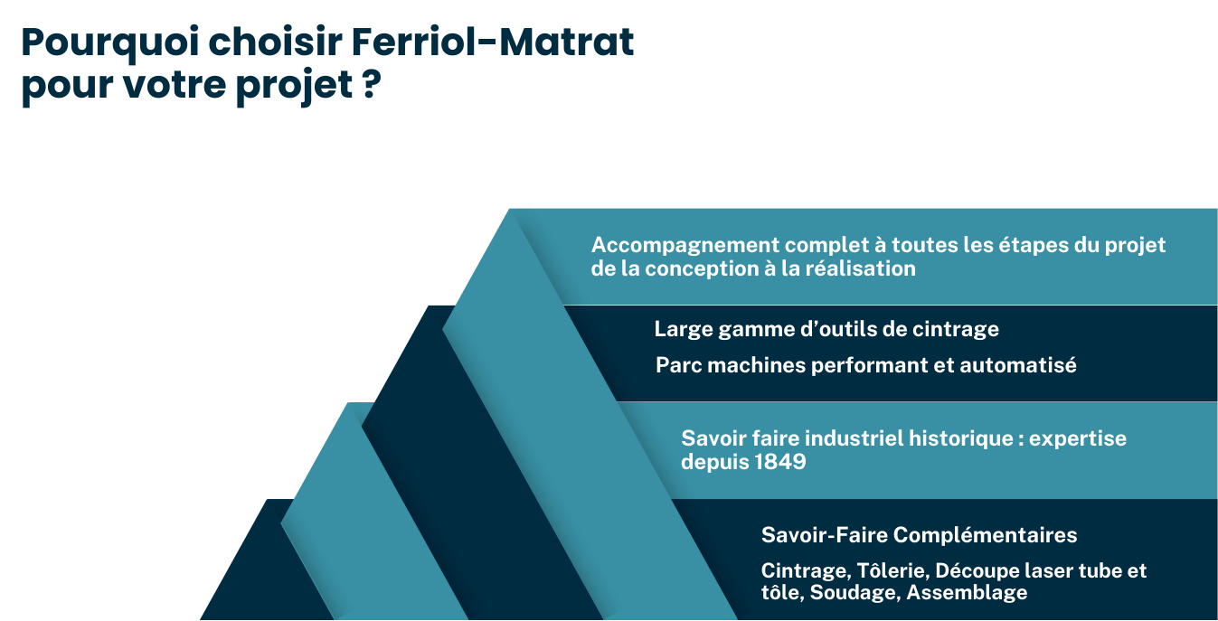 Votre projet avec Ferriol-Matrat